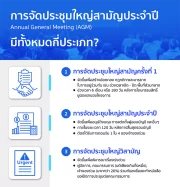 EIA และ EIA Monitoring Report คืออะไร สำคัญกับคอนโดอย่างไร